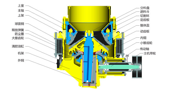SC復合圓錐破碎機結(jié)構(gòu)圖